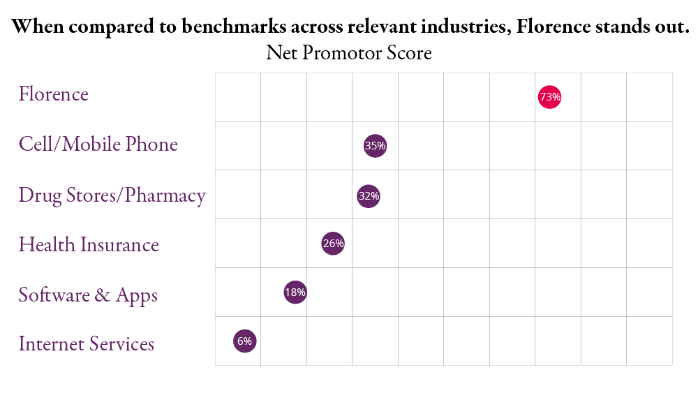 Chart2