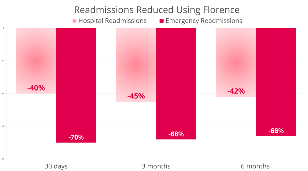 CHF readmissions