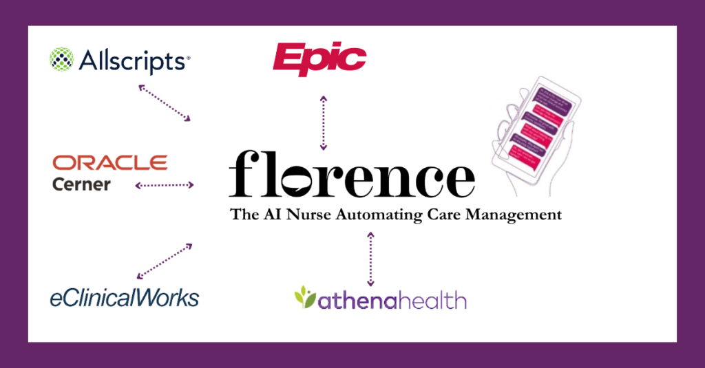 Florence integrated into EHRs